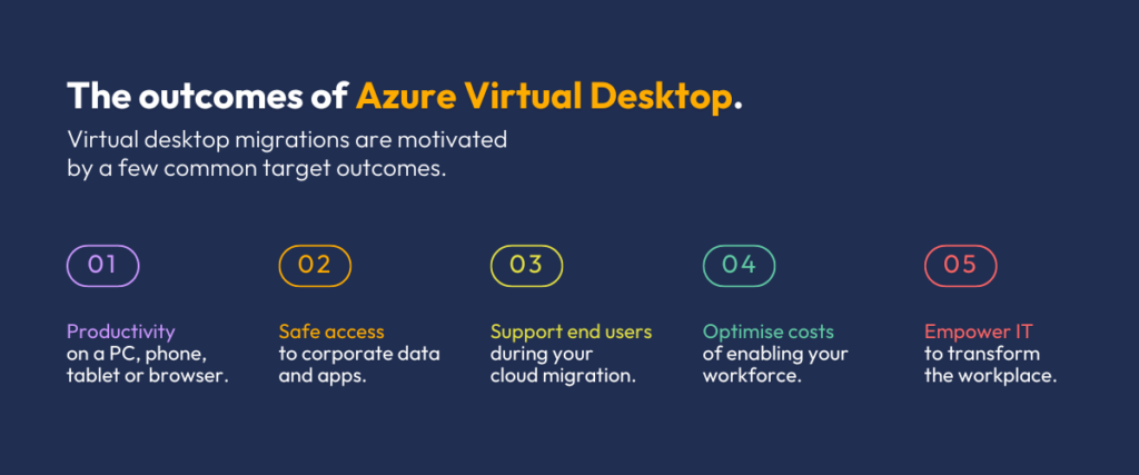 outcomes of virtual desktop graphic 